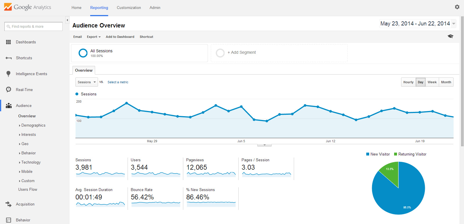 Google Analytics