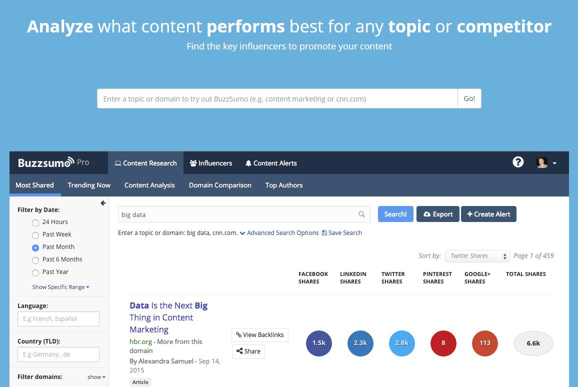 BuzzSumo